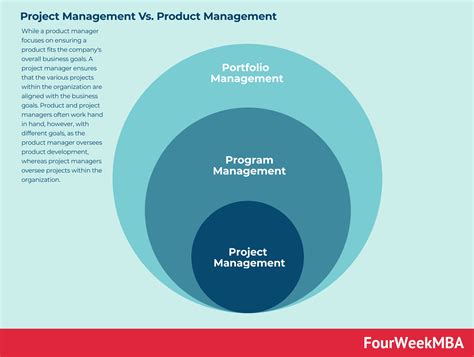 Product Development Vs Product Management Understanding The Key