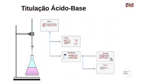 Titula O Cido Base By Ines Silva On Prezi