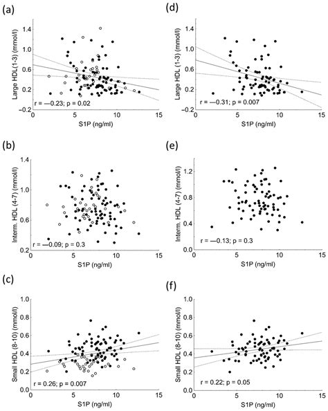 IJMS Free Full Text Sphingosine 1 Phosphate And Apolipoprotein M