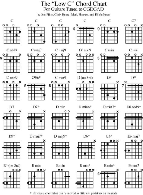 Bass Scales Wall Chart - Gif File | Bass Guitars In 2019 | Bass - Free ...