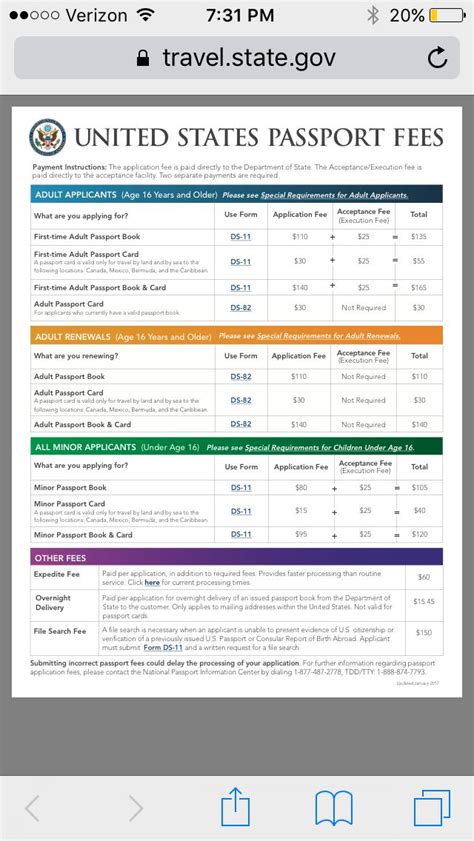 U S Passport Fees 2017 Passport Fees Passport Card United States