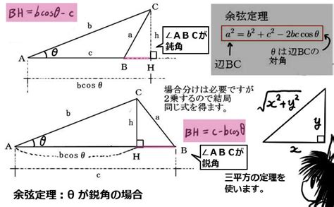 余弦定理 理数系学習サイト Kori