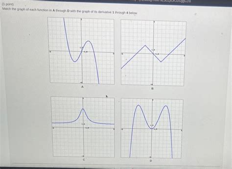 Solved Odgozo Point Match The Graph Of Each Function In Chegg