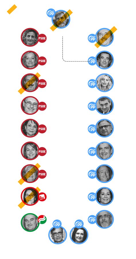 La Majoria Plurinacional Del Psoe Sumar I Els Independentistes Busca