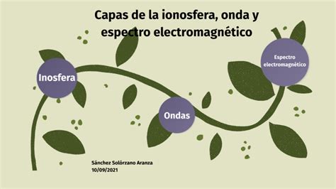 Capas De La Ionosfera Onda Y Espectro Electromagnético By Aranza Sanchez Solorzano