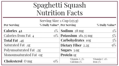 spaghetti squash nutrition facts carbs