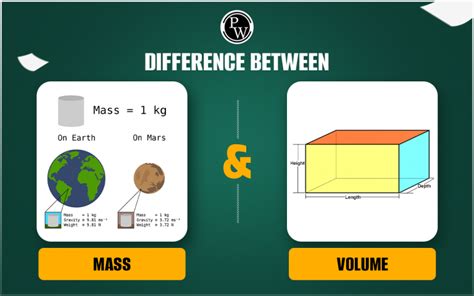 Difference Between Mass And Volume Applications Units