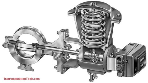 Basics of Actuators | Types of Actuators | Instrumentation Tools