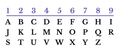 Guia Completo Sobre Numerologia Pitag Rica