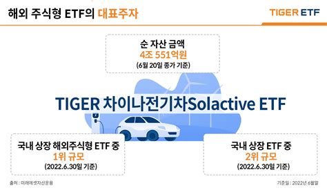 상세 Hot Etf 소개 Etf 인사이트 투자정보 미래에셋 Tiger Etf