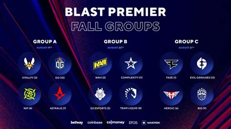 Ergebnisse Der Blast Premier Fall Groups Alle Ergebnisse Und