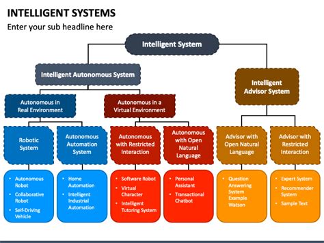 Intelligent Systems PowerPoint and Google Slides Template - PPT Slides