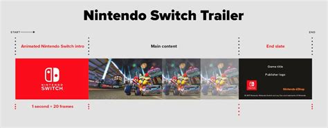 How To Create Authentic Nintendo Switch Trailers According To Official ...