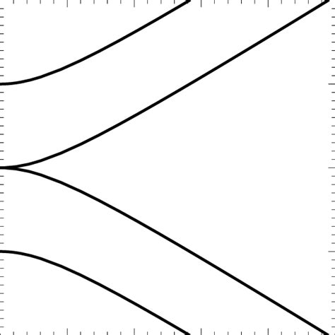 2 Energy Spectrum 5 4 Of The Graphene Bilayer According To The