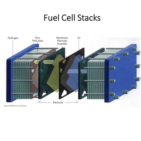 China 6kw Hydrogen Fuel Cell Stack Hydrogen Generator Pem Factory And Suppliers Vet Energy