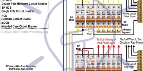 Three Phase Electrical Wiring Installation In Home Nec Iec Tutorial