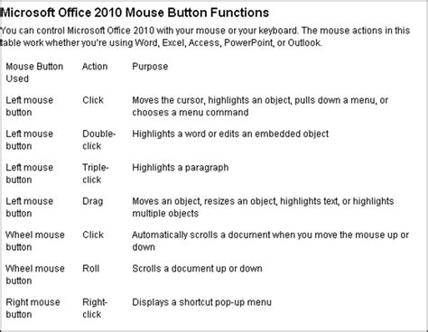 Ribbon Shortcuts - Office 2010 Tutorials