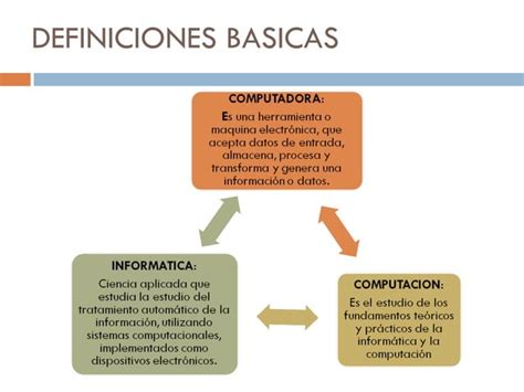 Unidad Definiciones Basicos Ppt Descarga Gratuita