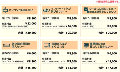 パソコン修理料金について│パソコン修理は、駆けつけ修理のパソコン修理express