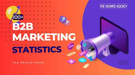 100 B2b Marketing Statistics You Should Know 2024 And Beyond