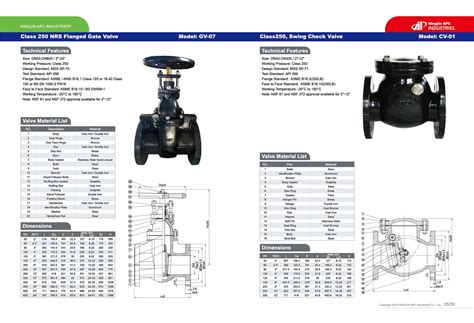 APC Catalogue Ningjin APC Industries LT Butterfly Valve Grooved Check Valve