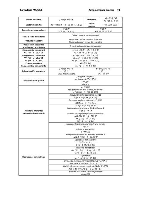 Resumen Matlab Formulario MATLAB Adrián Jiménez Gragera T3 Definir