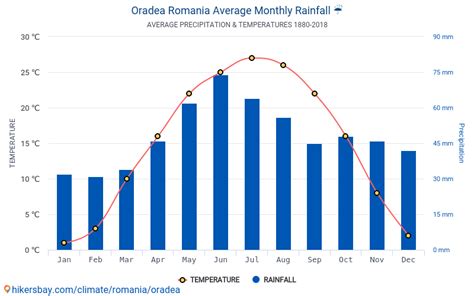 Date Tabele I Grafice Lunare I Anuale Condi Iile Climaterice N