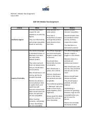 QSO321 Module Two Assignment Docx Pdf QSO 321 Module Two Assignment