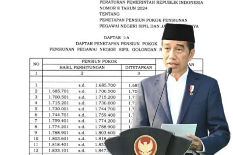 Daftar Gaji Pokok Terbaru Pensiunan Pns Resmi Diterbitkan Golongan I