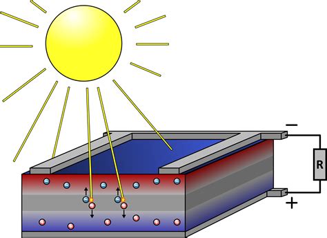 Cellule Photovoltaïque Sciences de l Ingénieur