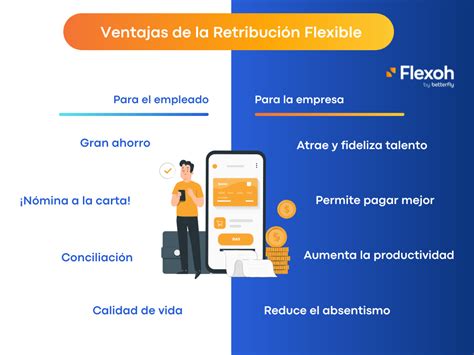 Los planes de Retribución Flexible y Beneficios un must cada vez más