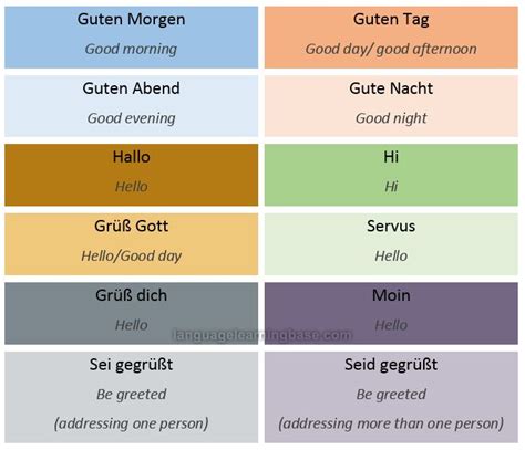 German Greetings: Useful Ways to Say Hi and Bye in German