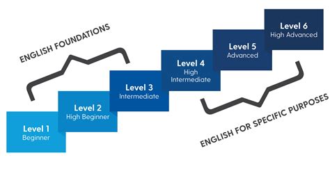 General English English Language Institute