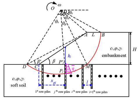 Sustainability Free Full Text Stability Analysis Of Pile Supported