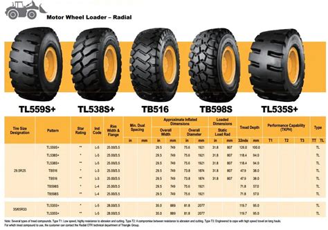 Wheel Loader Tyre R Triangle Brand L Tb Buy Tyres Otr