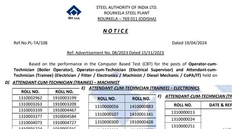 SAIL Rourkela Recruitment Result Out 2024 ACTT OCTT Vacancy 2024