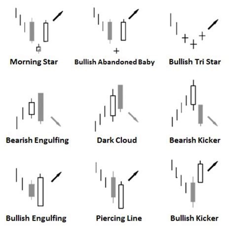 Pola Candlestick Yang Paling Menguntungkan Kerja Online