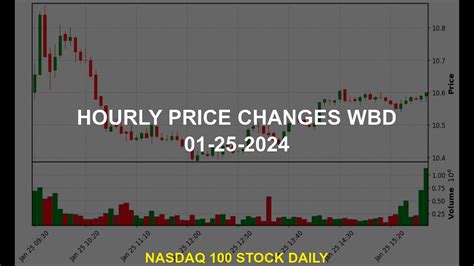 Warner Bros Discovery Inc Wbd Stock Price Analysis Today Youtube