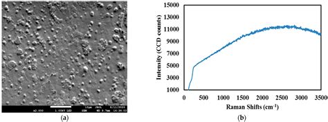 Dual Regime Mode Locked And Q Switched Erbium Doped Fiber Laser By Employing Graphene Filament