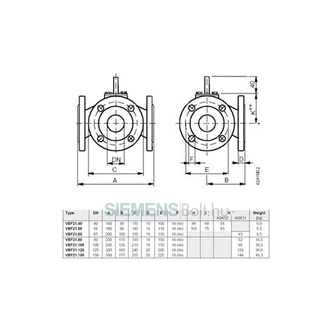 Siemens Vbf Kever Csap Karim S H Romj Rat Dn Kvs