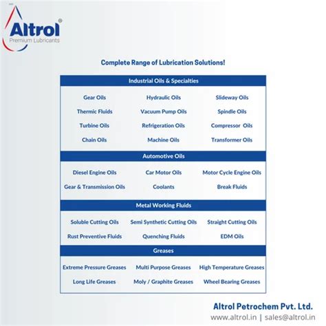 Altrol Cutmax Hws High Performance Soluble Cutting Oil For Hard