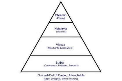 6.5.4 Caste System - Justin Kim