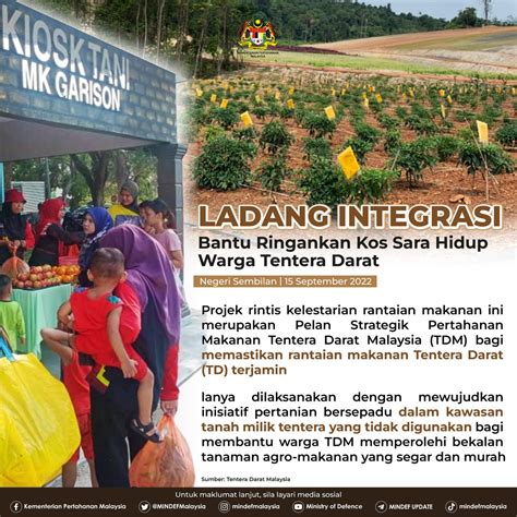 Mindef Malaysia On Twitter Ladang Integrasi Bantu Ringankan Kos Sara