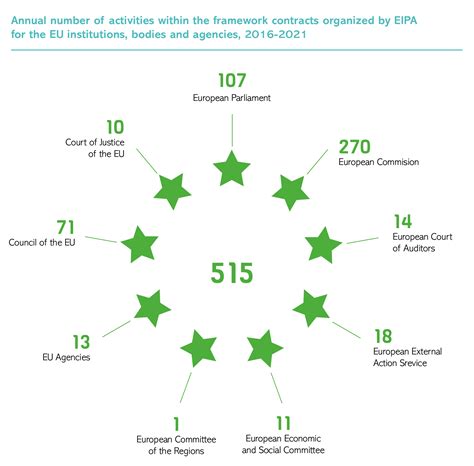 Multiannual framework contracts with the EU - Eipa
