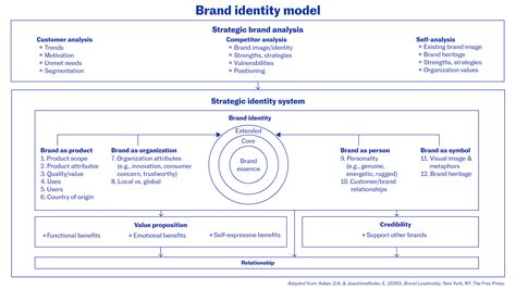 Branding Strategy Use A Three Step Brand Audit Mars