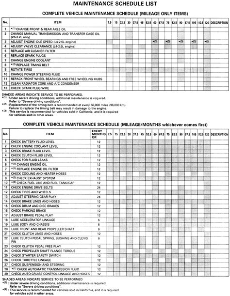 Repair Guides Maintenance Intervals Charts Maintenance Intervals