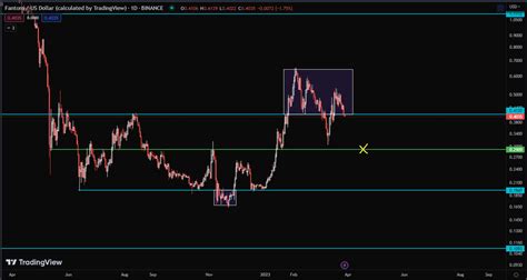 Aqua On Twitter FTM Looks Like Deviation Here For FTM Target Would