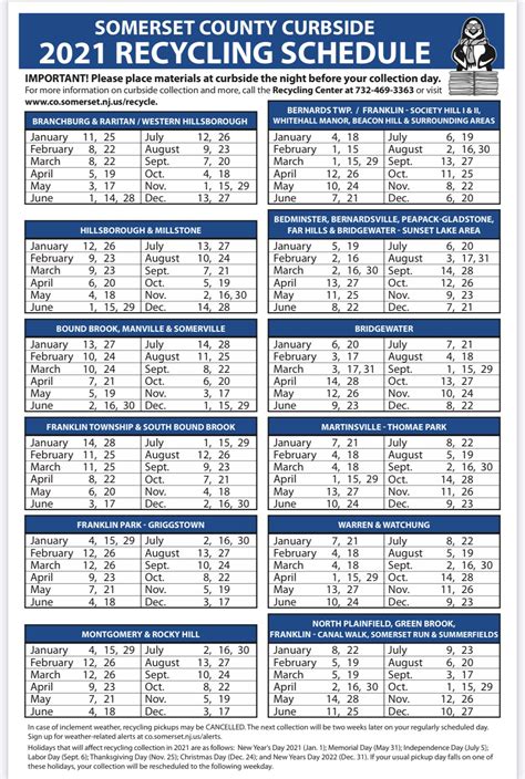 Recycling Schedule Miami Dade 2025 Calendar Layne Linette