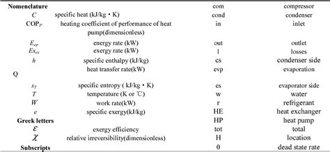 Figure 1 From Second Law Based Thermodynamic Analysis Of A Heat Pump