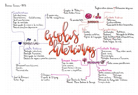 Mapas Mentais Sobre Escolas Literarias Study Maps